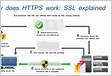 How to set ssl verify client for specific domain name